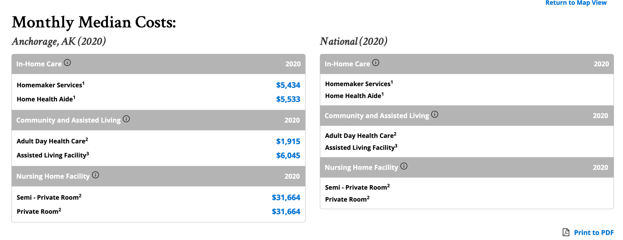 How Much Is Home Help Per Hour