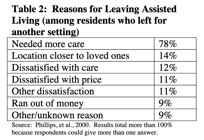 Top 3 Key Questions People Ask about Assisted Living in Anchorage Alaska